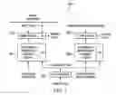 Fig. 06 - Secure master and secure guest endpoint security firewall