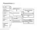 Fig. 01 - Portable Device with Fingerprint Pattern Recognition Module