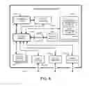 Fig. 09 - Automated comprehension and interest-based optimization of content