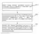 Fig. 01 - Method and apparatus for building a conversation understanding system based on artificial intelligence, device and computer-readable storage medium