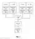 Fig. 02 - Host standards for providing listings