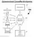 Fig. 01 - SYSTEMS AND METHODS FOR HOLISTICALLY AND DYNAMICALLY PROVIDING QUINTESSENTIAL CONSEILLER FUNCTIONALITY