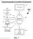 Fig. 02 - SYSTEMS AND METHODS FOR HOLISTICALLY AND DYNAMICALLY PROVIDING QUINTESSENTIAL CONSEILLER FUNCTIONALITY