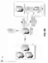 Fig. 09 - Analyzing data management-related and/or contract management-related operations of an organization