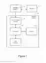 Fig. 02 - Method and system for evaluating corrosion loss