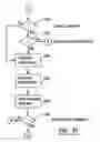 Fig. 49 - Automated banking machine that operates responsive to data bearing records