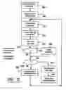 Fig. 67 - Automated banking machine that operates responsive to data bearing records