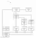 Fig. 01 - Automated system and method for testing bank identification numbers in a networked system