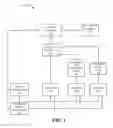 Fig. 02 - Automated system and method for testing bank identification numbers in a networked system