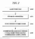 Fig. 03 - Apparatus and method of detecting abnormal financial transaction