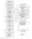 Fig. 03 - METHOD AND SYSTEM FOR ENABLING ADVERTISING AND TRANSACTION WITHIN USER GENERATED VIDEO CONTENT