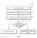 Fig. 07 - Application program interface script caching and batching
