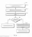 Fig. 09 - Application program interface script caching and batching