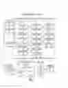 Fig. 03 - Mobile Device Operating System for Providing Enhanced Communications Via Segmented Message Templates