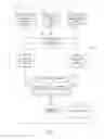 Fig. 02 - Message based generation of item listings