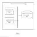Fig. 03 - Message based generation of item listings
