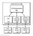 Fig. 01 - System and Method for Displaying Market Information and Order Placement in an Electronic Trading Environment