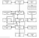 Fig. 01 - MANAGEMENT OF A MEDIA ARCHIVE REPRESENTING PERSONAL MODULAR MEMORIES