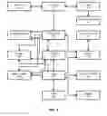 Fig. 04 - MANAGEMENT OF A MEDIA ARCHIVE REPRESENTING PERSONAL MODULAR MEMORIES