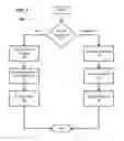 Fig. 32 - MANAGEMENT OF A MEDIA ARCHIVE REPRESENTING PERSONAL MODULAR MEMORIES