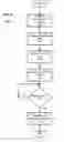 Fig. 33 - MANAGEMENT OF A MEDIA ARCHIVE REPRESENTING PERSONAL MODULAR MEMORIES