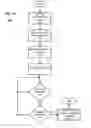 Fig. 35 - MANAGEMENT OF A MEDIA ARCHIVE REPRESENTING PERSONAL MODULAR MEMORIES