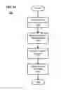 Fig. 40 - MANAGEMENT OF A MEDIA ARCHIVE REPRESENTING PERSONAL MODULAR MEMORIES