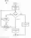Fig. 41 - MANAGEMENT OF A MEDIA ARCHIVE REPRESENTING PERSONAL MODULAR MEMORIES