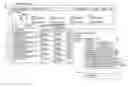 Fig. 01 - OCCUPANCY REVIEWS OF SPACES