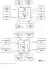 Fig. 05 - System and method of allocating computing resources based on jurisdiction