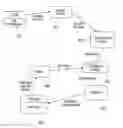 Fig. 01 - Vehicle fleet management method and system with load balancing