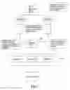 Fig. 03 - Vehicle fleet management method and system with load balancing
