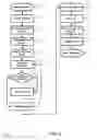Fig. 08 - 3-dimensional vision system for stitching along a predetermined path