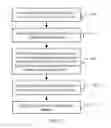 Fig. 02 - Method and portable electronic device for changing graphics processing resolution according to scenario