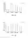 Fig. 06 - Uncertainty modeling in traffic demand prediction