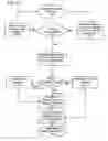 Fig. 17 - Method and system for legal parking