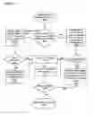 Fig. 19 - Method and system for legal parking