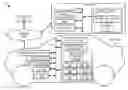 Fig. 01 - Hybrid interface selection for heterogeneous vehicular communications