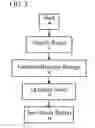 Fig. 04 - Method and system of customizing scripture study