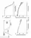 Fig. 22 - Contractile function measuring devices, systems, and methods of use thereof