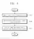 Fig. 05 - Display driving device including source driver and timing controller and operating method for controlling source line slew times