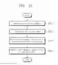 Fig. 13 - Display driving device including source driver and timing controller and operating method for controlling source line slew times