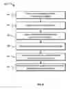Fig. 09 - COORDINATED MULTI-VIEW DISPLAY EXPERIENCES