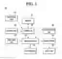 Fig. 02 - Digital signage and operating method thereof