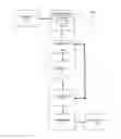 Fig. 01 - Signal-dependent companding system and method to reduce quantization noise