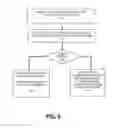 Fig. 10 - Signal-dependent companding system and method to reduce quantization noise