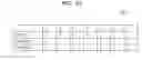 Fig. 09 - Memory Controller for controlling memory device based on erase state information and method of operating the memory controller