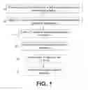 Fig. 02 - Directed self-assembly of block copolymers