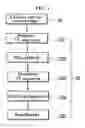 Fig. 02 - LED module and method for fabricating the same