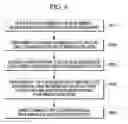 Fig. 07 - Multi-negative differential resistance device and method of manufacturing the same